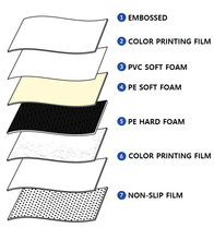 Load image into Gallery viewer, Design Cozy PVC Premium 3cm thick Playmat Puzzle mat